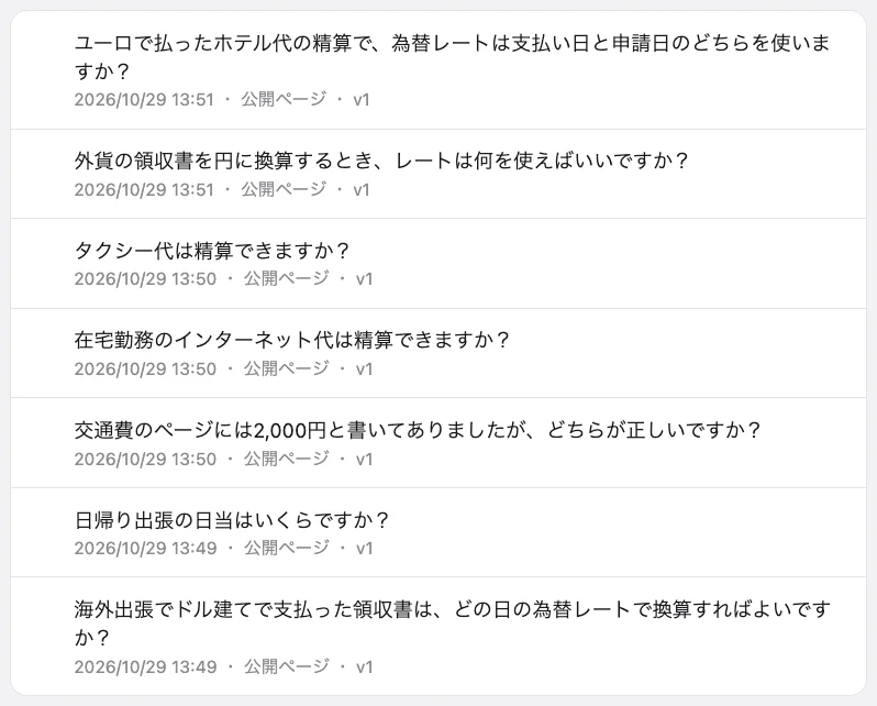 問次郎の「Q&A の履歴」の質問一覧。為替レートについての質問3件（ユーロで払ったホテル代、外貨の換算レート、ドル建ての領収書）のほか、タクシー代、在宅勤務のインターネット代、日当についての質問が、質問した日時・公開ページ・v1 とともに並んでいる