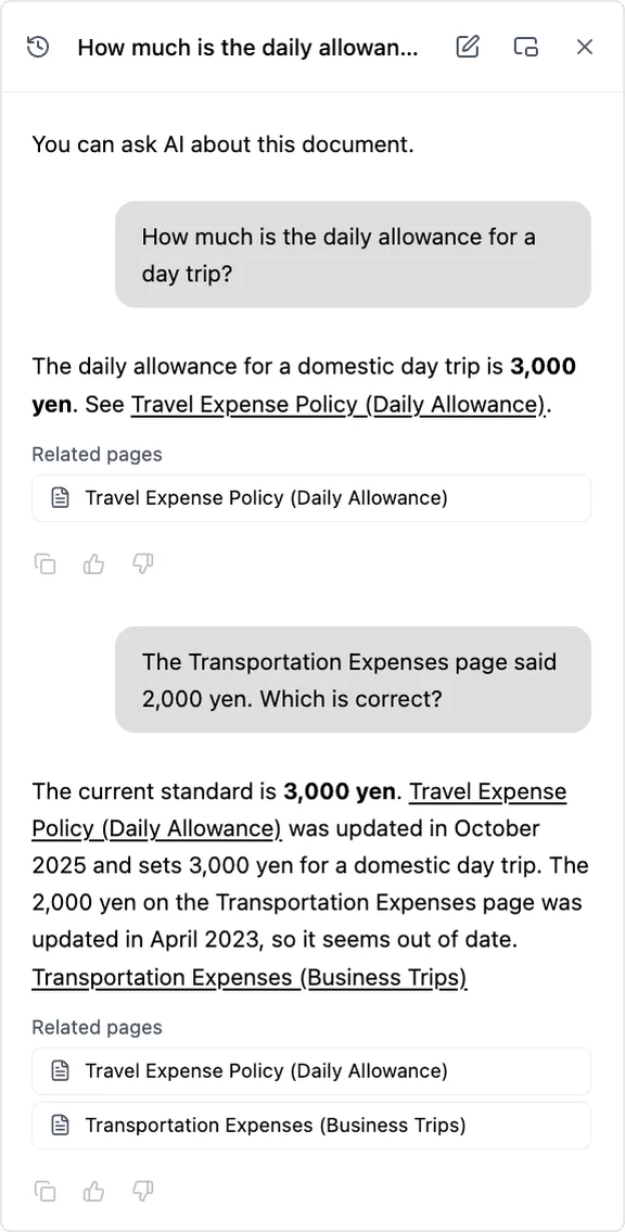 The AI chat of an internal manual. To "How much is the daily allowance for a day trip?", the AI answers 3,000 yen. When asked again, "The Transportation Expenses page said 2,000 yen. Which is correct?", the AI answers that the Travel Expense Policy, updated in October 2025, sets 3,000 yen, while the 2,000 yen on the Transportation Expenses page seems out of date as it was updated in April 2023, and shows both pages.