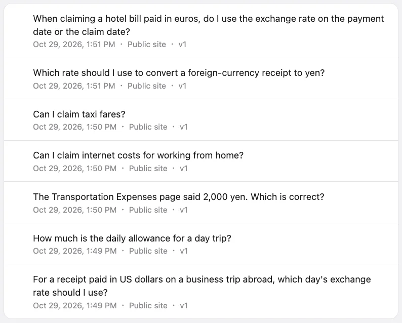 The question list in Monjiro's "Q&A history". Three questions about exchange rates (a hotel paid in euros, the rate for converting foreign currency, and a receipt paid in US dollars) are listed along with questions about taxi fares, internet costs for working from home and the daily allowance, each with the date and time, "Public site" and v1.