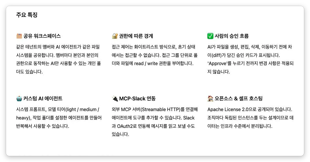 LP의 「주요 특징」 섹션. 공유 워크스페이스, 권한에 따른 경계, 사람의 승인 흐름, 커스텀 AI 에이전트, MCP·Slack 연동, 오픈소스 & 셀프 호스팅의 6가지가 3열×2단 카드로 나란히 있다
